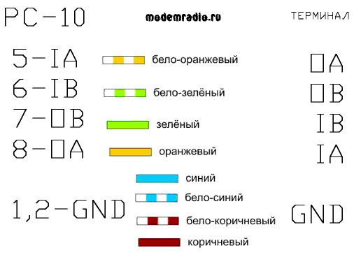 Схема подключения интерфейса RS422 к радиомодемам Интеграл 400.