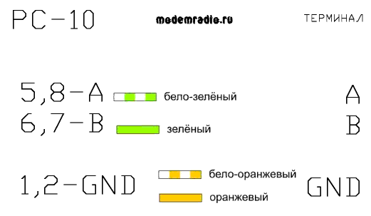 Схема подключения интерфейса RS485 к радиомодемам Интеграл 400.